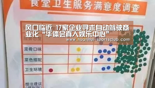 风口临近 17家企业寻求自动驾驶商业化“华体会真人娱乐中心”(图2) 华体会在线娱乐